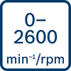 空载转速0 - 2600 min-1/rpm 
