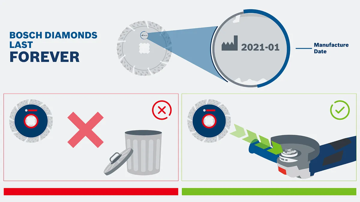 检查金刚石刀片的制造日期，然后将其与电动工具一起使用，而不是丢弃。.