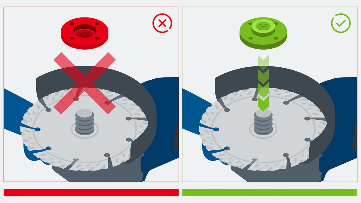 将螺母安装到圆锯片上的错误方法和正确方法。.