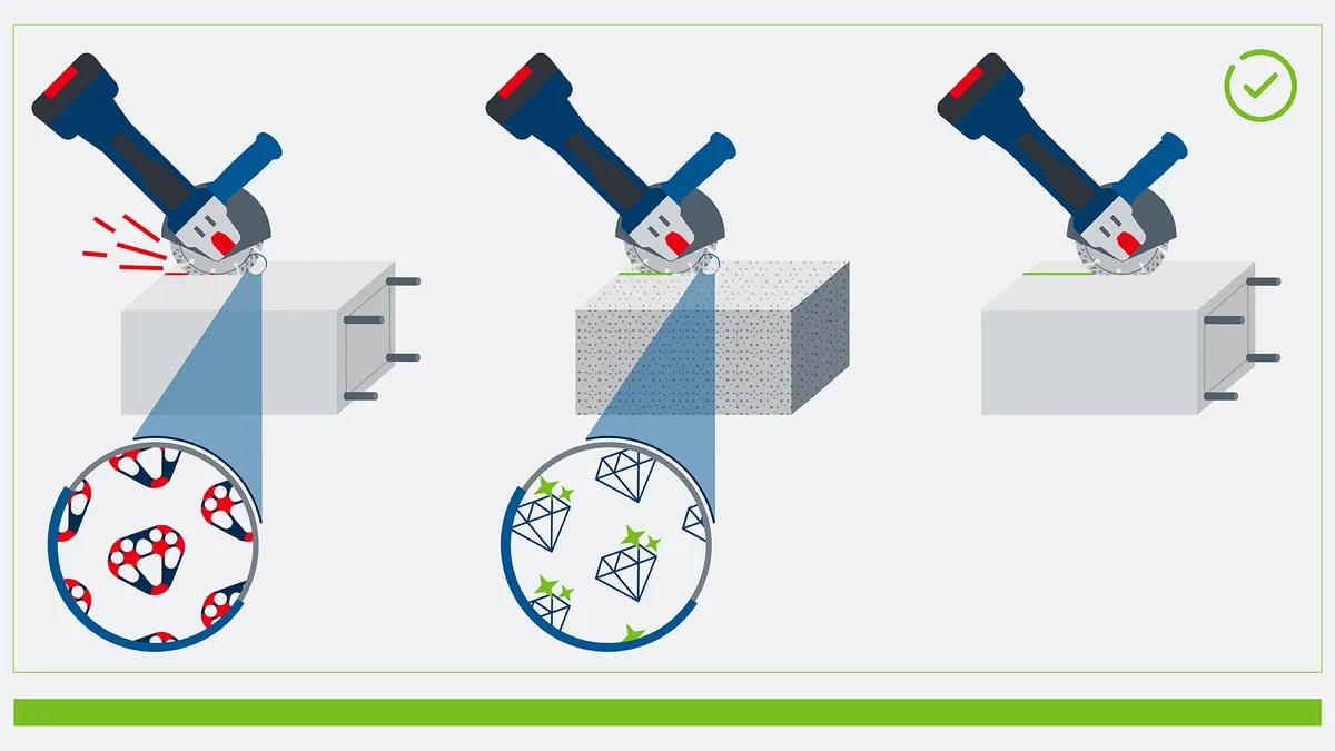电动工具切割混凝土，放大显示不同的刀片组成。.