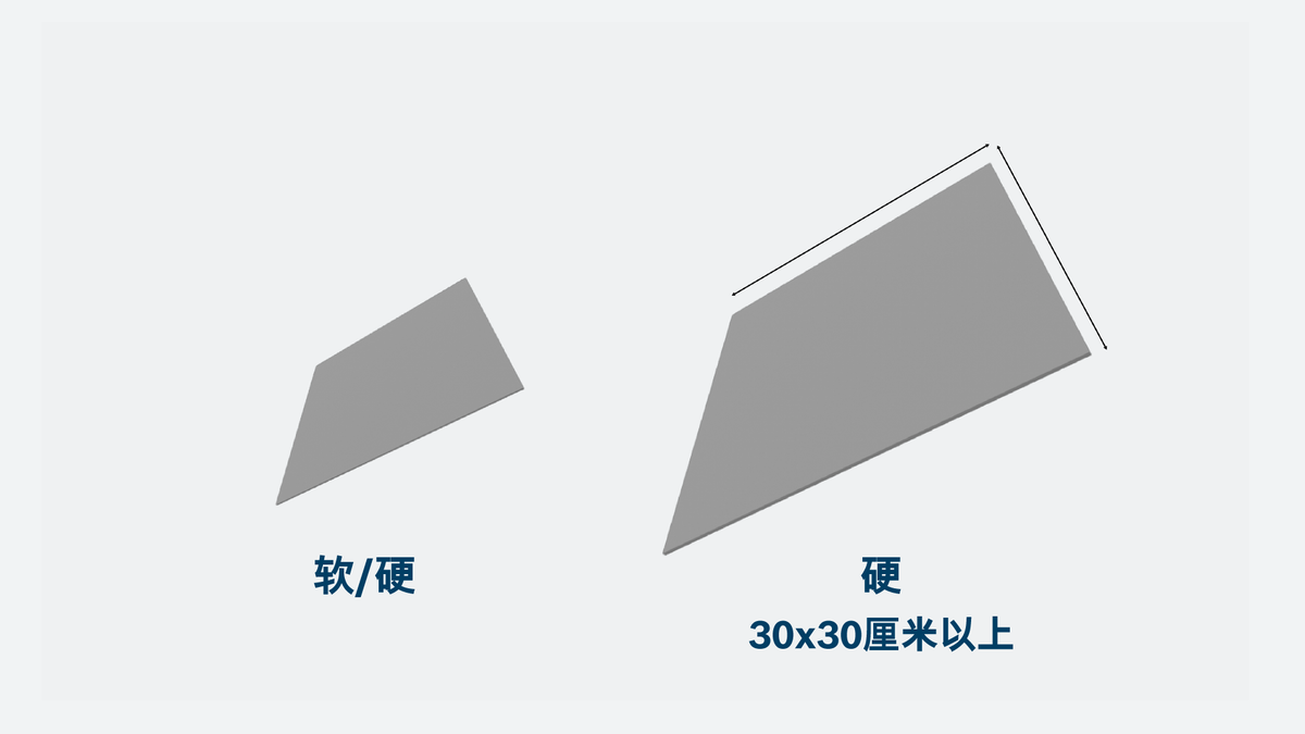 Bosch瓷砖硬度比较指南。.