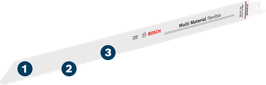 Bosch多材料柔性往复锯片。