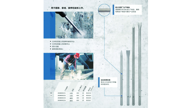 博世专业凿子与工具和工作图像展示。