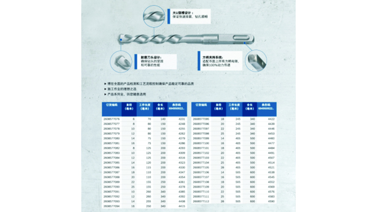 一支蓝色的博世专业钻头，下面有规格表。