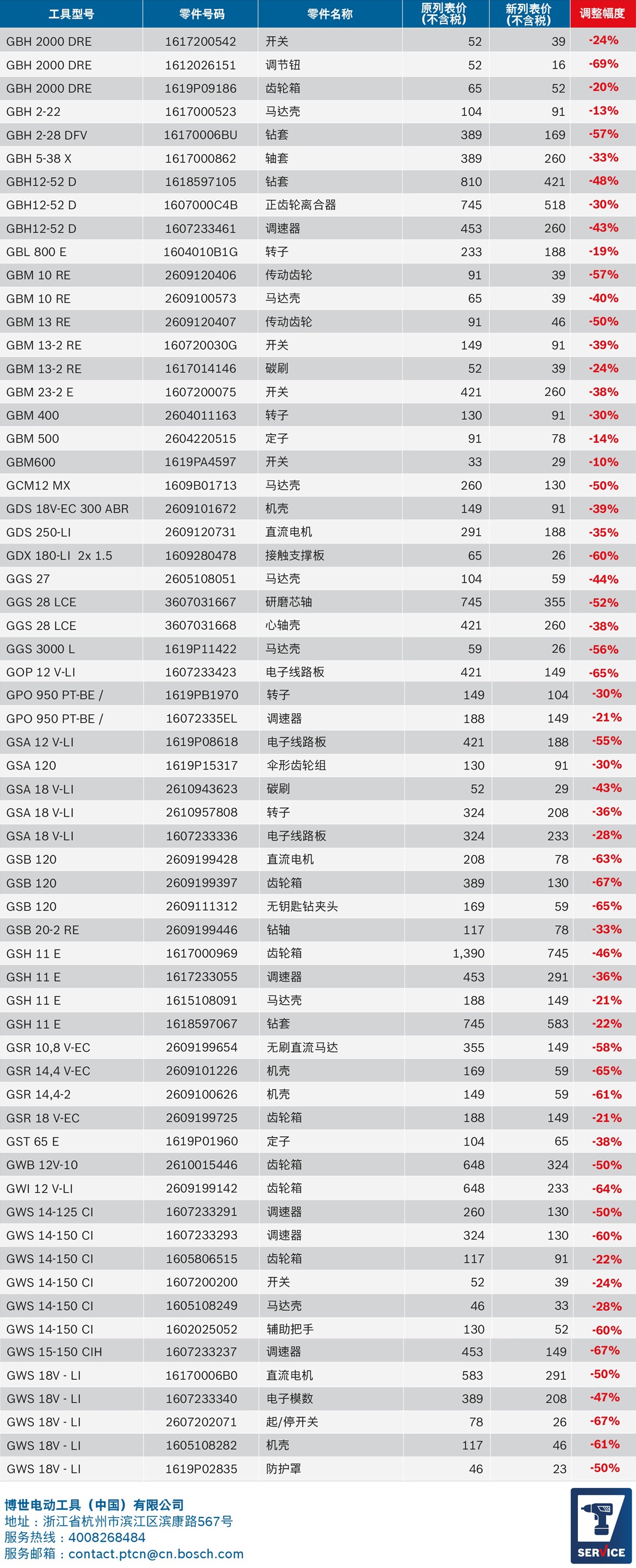 博世专业工具列表，显示型号和评级。