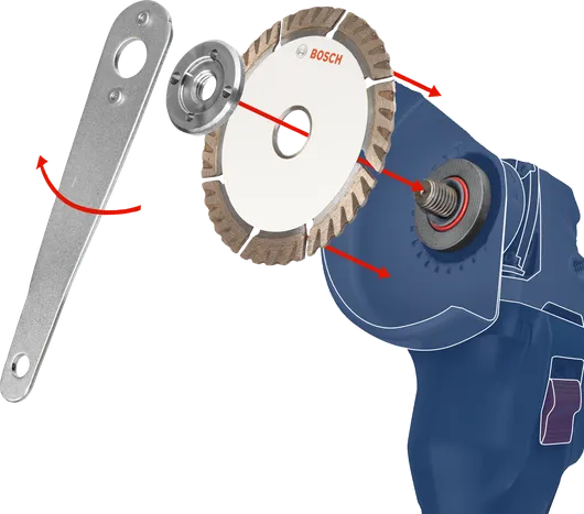 扳手和切割片已对准，准备安装在角磨机上。