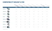 BoschGKS GKT 锯和 FSN 导轨兼容性图表。.