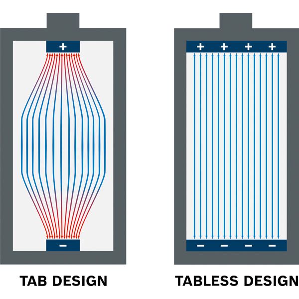 无平板单元设计.