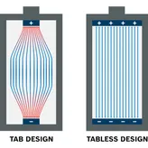 无平板单元设计.