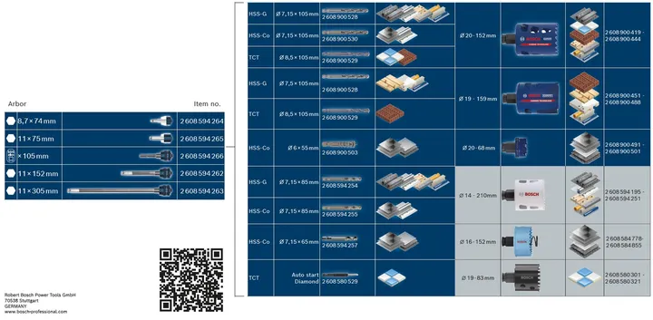 图表显示了各种钻头配件、切削材料和兼容的工具附件。