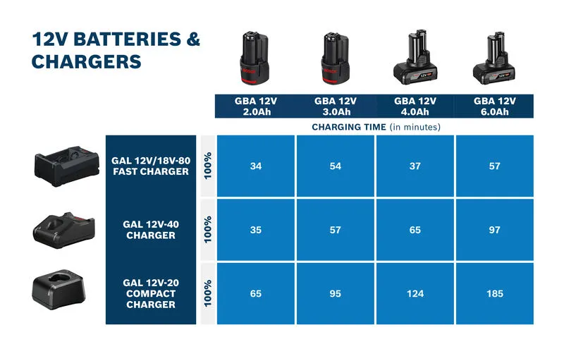快速充电器，左上角。.