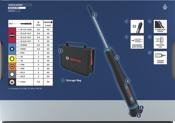 PRO专业系列十字/一字/梅花/梅花安全型/六角形精确型螺丝刀套装，14件装