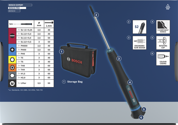 BoschPRO 精密螺丝刀套装，采用 S2 钢材和颜色编码手柄。