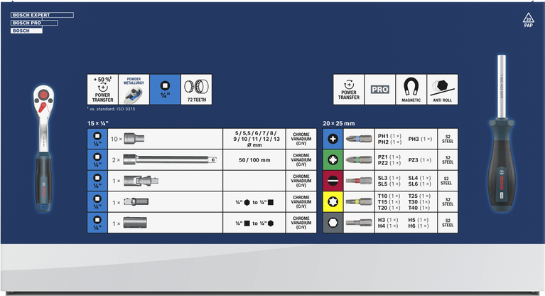 Bosch1/4" 棘轮扳手套装 35 件套，带磁性批头。
